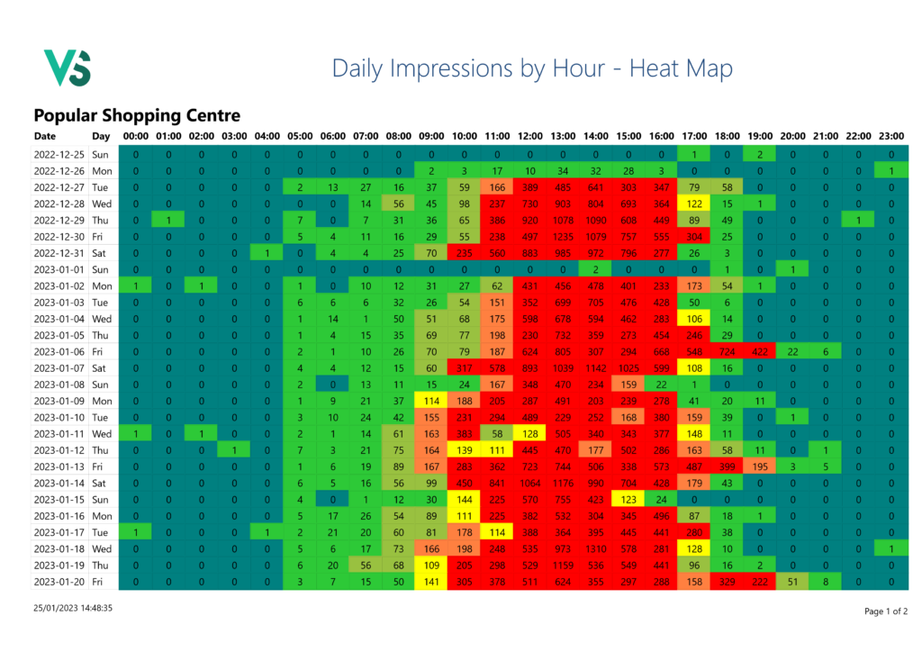 DOOH Measurement Heat Map